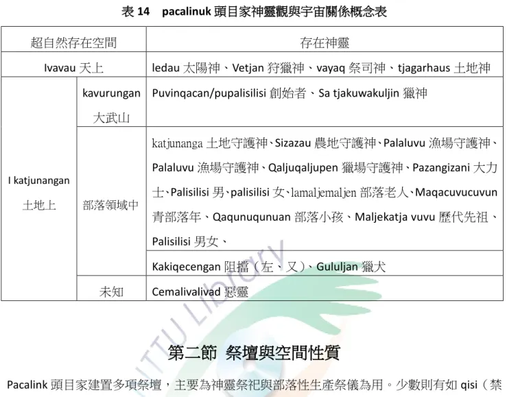 表 14    pacalinuk 頭目家神靈觀與宇宙關係概念表 