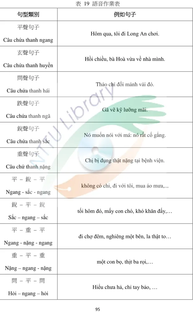 表  19  語音作業表 