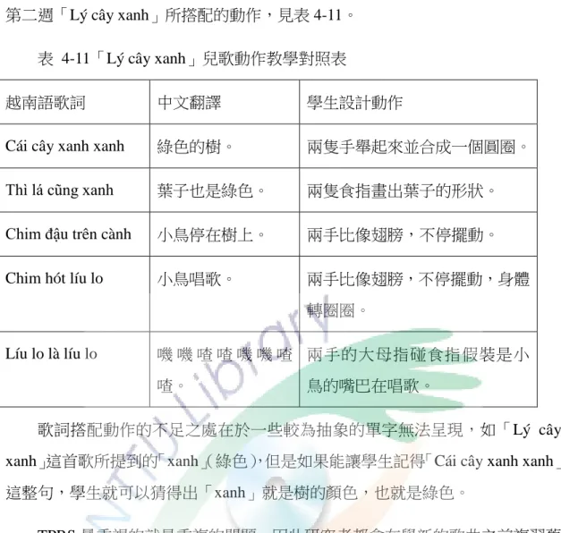 表  4-11「Lý cây xanh」兒歌動作教學對照表 