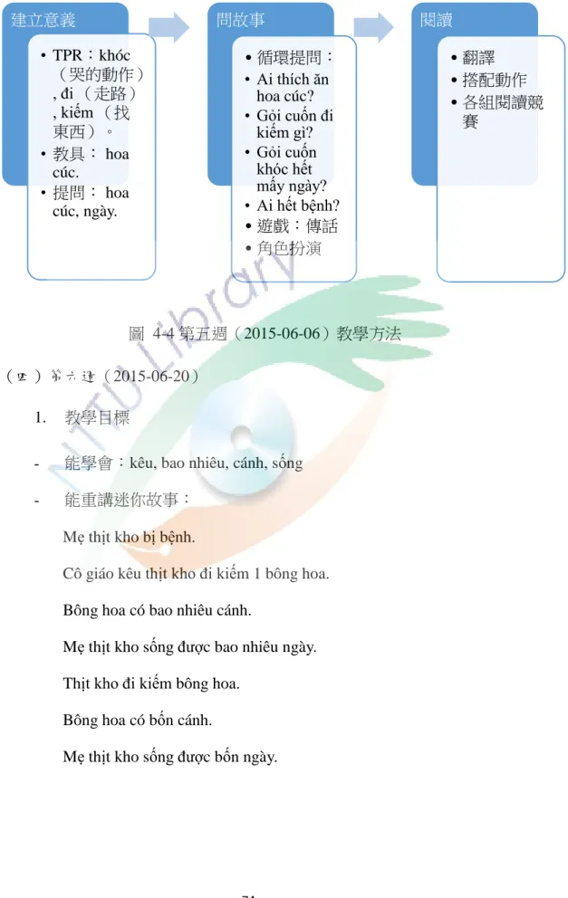 圖  4-4 第五週（2015-06-06）教學方法 