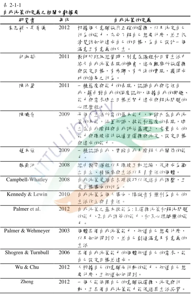 表 2-1-1  自我決策的定義之相關文獻摘要  研究者  年代  自我決策的定義  朱思穎、吳香儀  2012  根據個人意願做出正確的選擇，以及決定自己 行為的能力，充分了解自己想要什麼，並且很 清楚該如何達成自己的目標，為自己設計一個 滿意且有意義的人生。  胡淑茹  2011  教師於班級經營時，刻意在課程和日常生活中 給予自我決策表現的機會，進而觀察所做選擇 與設定目標，有步驟、有方法的實現，獲得成 功的結果之行為。  陳价盈  2011  一種態度與能力的表現，認識自我與信任自 我，藉由對自我的