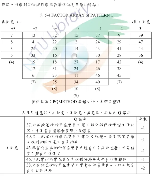 表 5-4 FACTOR ARRAY of PATTERN 1 