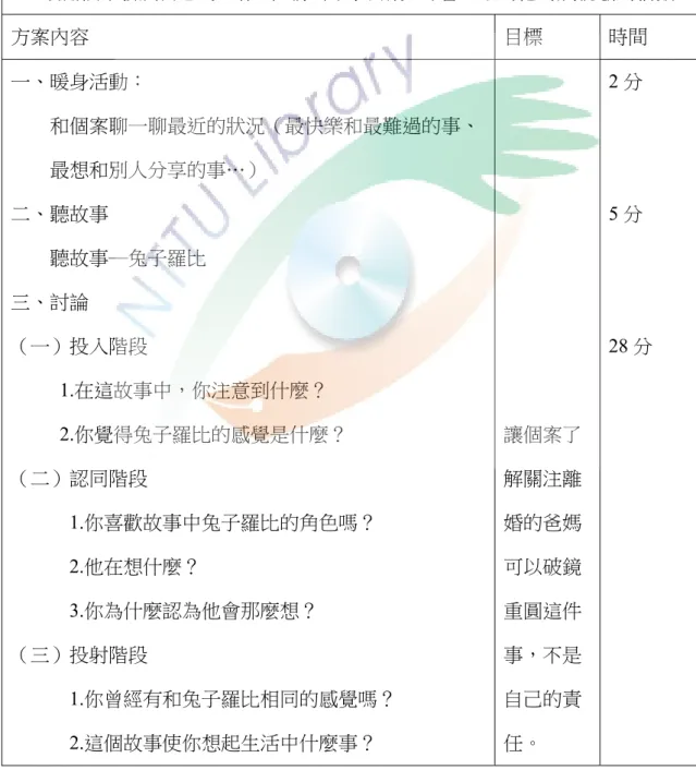 表 15 第二次方案  第二次方案  主題：兔子羅比  時間：40 分鐘 自我概念：心理自我  單元目標：  1-1 讓個案了解關注離婚的爸媽可以破鏡重圓這件事，不是自己的責任。  1-2 鼓勵個案發展自己的工作、任務，同時了解父母會一致為他的成就感到驕傲。 方案內容  目標  時間  一、暖身活動：  和個案聊一聊最近的狀況（最快樂和最難過的事、 最想和別人分享的事…）  二、聽故事  聽故事─兔子羅比  三、討論  （一）投入階段  1.在這故事中，你注意到什麼？  2.你覺得兔子羅比的感覺是什麼？  