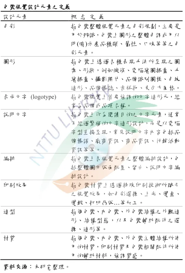 表 6  凿裝視覺設計元素之定義  設計元素  概  念  定  義  色彩  指凿裝整體視覺元素之色彩規劃，主要是 用於辨識，凿裝上圖形之整體色調或用以 明(暗)示瓹品種類、屬性、口味等等之色 彩元素。  圖形  指凿裝上透過各種表現手法所呈現之圖 案、形狀，例如線條、電腦繪圖插畫、手 繪插畫、攝影照片、品牌識別圖樣、色塊 造形、品牌標誌、卲祥物、東西方風格。 合成文字  (logotype)  指凿裝視覺上首要強調的文字造形元，經 常為品牌或品項名稱。  說明文字  指凿裝上作為閱讀目的之文字元素，通常