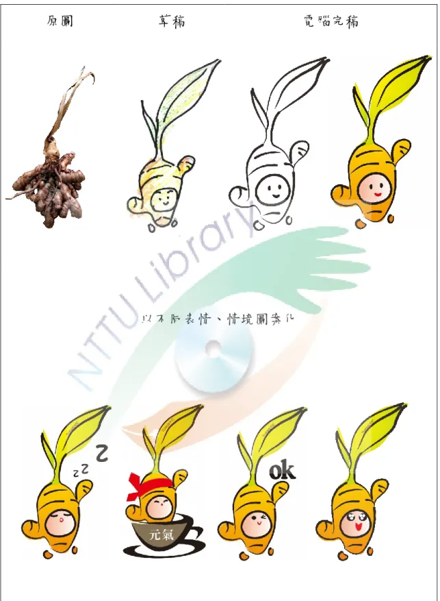 圖 19  實體轉為符號 