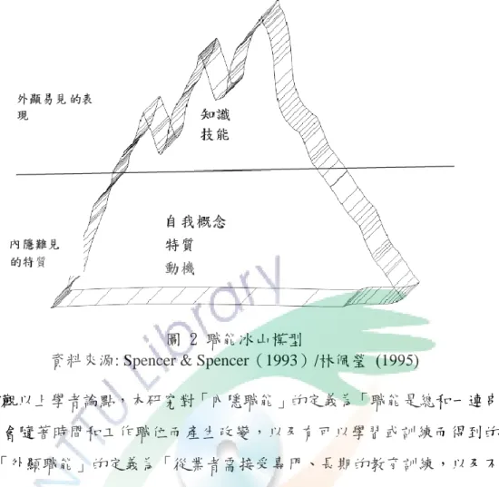 圖 2 職能冰山模型 
