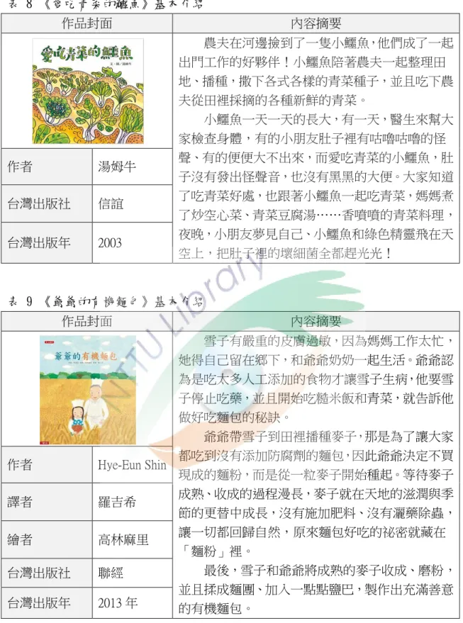 表 8 《愛吃青菜的鱷魚》基本介紹 作品封面  內容摘要  農夫在河邊撿到了一隻小鱷魚，他們成了一起 出門工作的好夥伴！小鱷魚陪著農夫一起整理田 地、播種，撒下各式各樣的青菜種子，並且吃下農 夫從田裡採摘的各種新鮮的青菜。  小鱷魚一天一天的長大，有一天，醫生來幫大 家檢查身體，有的小朋友肚子裡有咕嚕咕嚕的怪 聲、有的便便大不出來，而愛吃青菜的小鱷魚，肚 子沒有發出怪聲音，也沒有黑黑的大便。大家知道 了吃青菜好處，也跟著小鱷魚一起吃青菜，媽媽煮 了炒空心菜、青菜豆腐湯……香噴噴的青菜料理， 夜晚，小朋友夢見