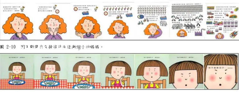 圖 2-10  因不斷開出交換條件而逐漸縮小的媽媽。  圖 2-11  黛西一次又一次地堅持不吃豆子，臉部也因此一次又一次的逐漸變大。  黛西代表的是那些「偏不吃」的孩子，而「媽媽們」慣於在食物上桌後對孩 子下指導棋，要孩子吃下這個、吃下那個，壓迫式的命令方式，讓孩子更不願意 嘗試新食物。面對「偏不吃」的孩子，媽媽顯得無奈、氣餒、慌亂，但媽媽越慌 亂就顯得越渺小、越想要掌控孩子「該吃什麼」就越辦不到！往往在命令行不通， 又想不到其他辦法的情況下，只好採用「利誘」的方式。筆者認為：打從一開始 媽媽要求「把豆子