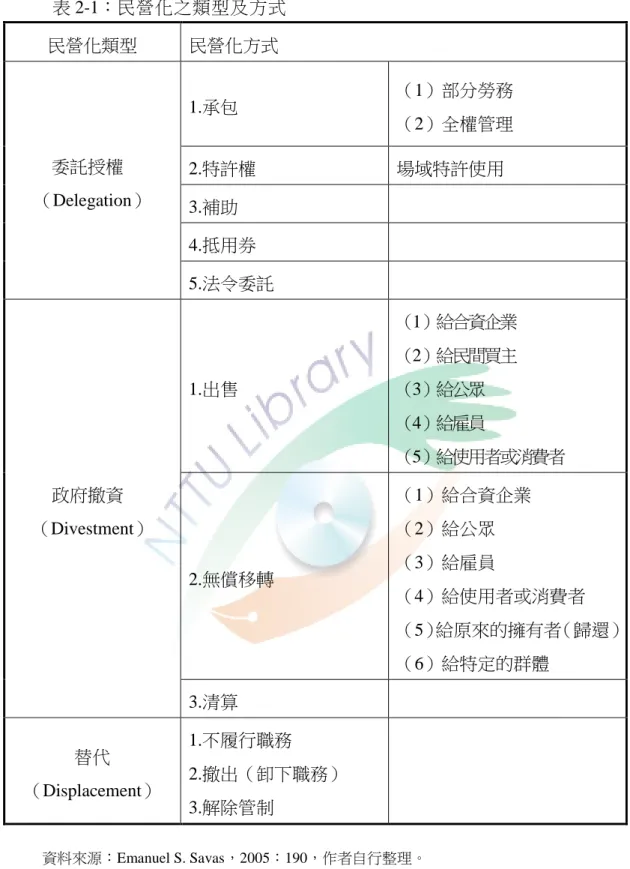表 2-1：民營化之類型及方式  民營化類型  民營化方式  委託授權  （Delegation）  1.承包  （1）部分勞務 （2）全權管理 2.特許權 場域特許使用  3.補助  4.抵用券  5.法令委託  政府撤資  （Divestment）  1.出售  （1）給合資企業 （2）給民間買主 （3）給公眾 （4）給雇員  （5）給使用者或消費者  2.無償移轉  （1）給合資企業 （2）給公眾 （3）給雇員  （4）給使用者或消費者  （5）給原來的擁有者（歸還）  （6）給特定的群體  3.清算