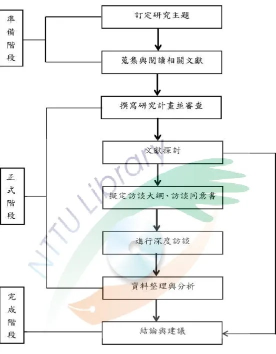 圖 5.  研究流程圖 