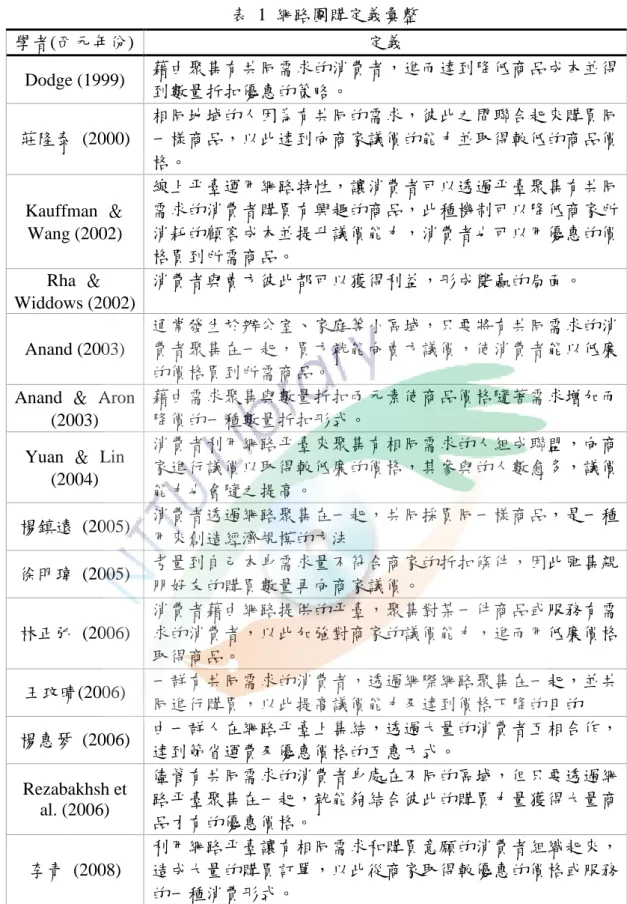 表  1  網路團購定義彙整  學者(西元年份)  定義  Dodge (1999)  藉由聚集有共同需求的消費者，進而達到降低商品成本並得 到數量折扣優惠的策略。  莊隆泰  (2000)  相同地域的人因為有共同的需求，彼此之間聯合起來購買同一樣商品，以此達到向商家議價的能力並取得較低的商品價 格。  Kauffman  ＆  Wang (2002)  線上平臺運用網路特性，讓消費者可以透過平臺聚集有共同需求的消費者購買有興趣的商品，此種機制可以降低商家所消耗的顧客成本並提升議價能力，消費者也可以用優惠