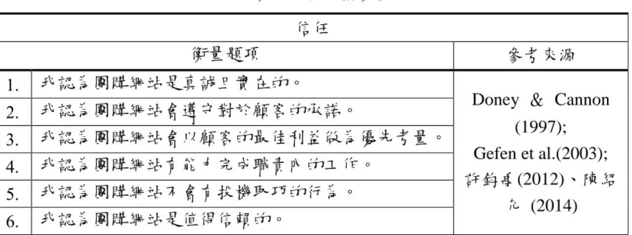 表  11  信任的操作型衡量問項  信任  衡量題項  參考來源  1.  我認為團購網站是真誠且實在的。  Doney  ＆  Cannon  (1997);  Gefen et al.(2003);  許鈞禹(2012)、陳紹 允  (2014) 2
