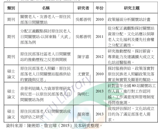 表  2  「部落老人日間關懷站」相關研究  類別  名稱  研究者  年份  研究主題  期刊  關懷老人、友善老人─原住民 部落日間關懷站  吳鄭善明  2010  政策層面分析關懷站計畫  期刊  分配正義觀點探討原住民老人 日間關懷站-以屏東縣「大武」 部落為例  吳鄭善明  2011  從分配正義觀點探討關懷站資源分配。文化站應以保障老人文化福利及優先社會權 之分配正義性。  期刊  原住民部落社區老人日間關懷 站的推動歷程之反思與開展  陳宇嘉  2012  研究推動歷程，探討薪資、專業能力及建