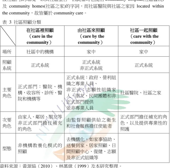 表  3  社區照顧分類  在社區裡照顧  （care in the  community）  由社區來照顧 （care by the community）  社區一起照顧 