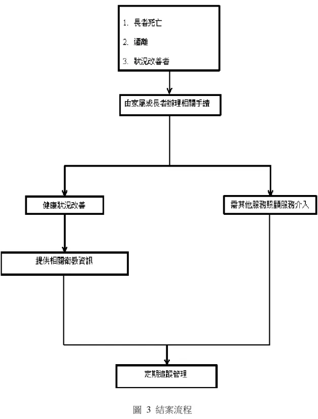 圖  3  結案流程 
