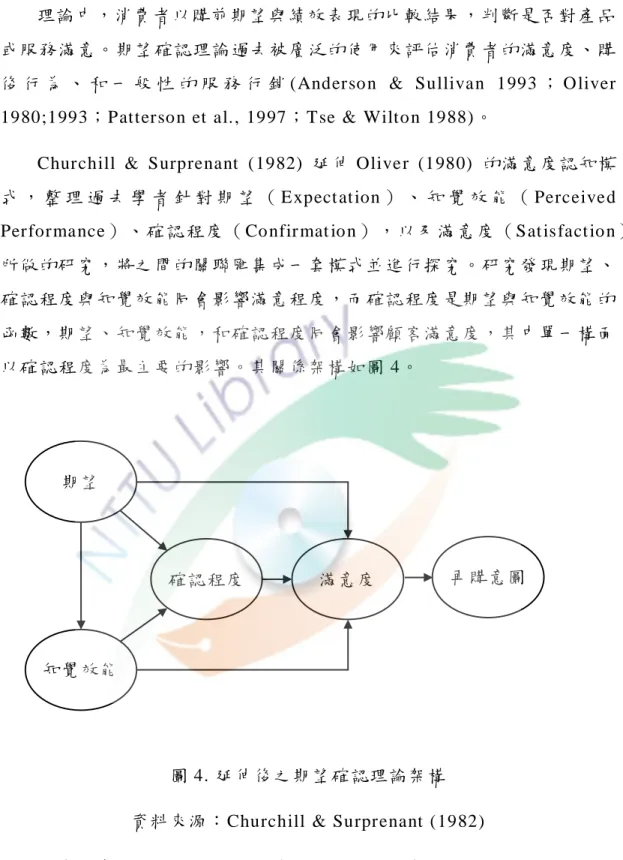 圖 4. 延伸後之期望確認理論架構  資料來源：Churchill  &amp; Surprenant (1982)  