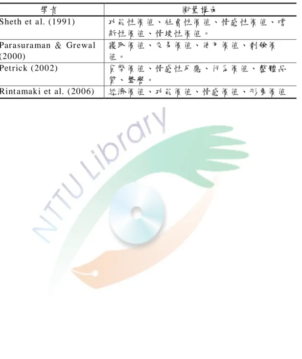 表 5. 知覺價值衡量構面彙整 