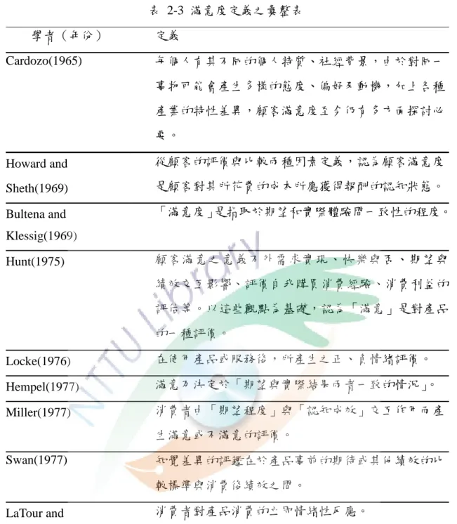 表  2-3  滿意度定義之彙整表  學者（年份）  定義  Cardozo(1965)  每個人有其不同的個人特質、社經背景，由於對同一  事物可能會產生多樣的態度、偏好及動機，加上各種  產業的特性差異，顧客滿意度至今仍有多方面探討必  要。  Howard and  從顧客的評價與比較兩種因素定義，認為顧客滿意度  Sheth(1969)  是顧客對其所花費的成本所應獲得報酬的認知狀態。  Bultena and  「滿意度」是指取於期望和實際體驗間一致性的程度。  Klessig(1969)  Hu