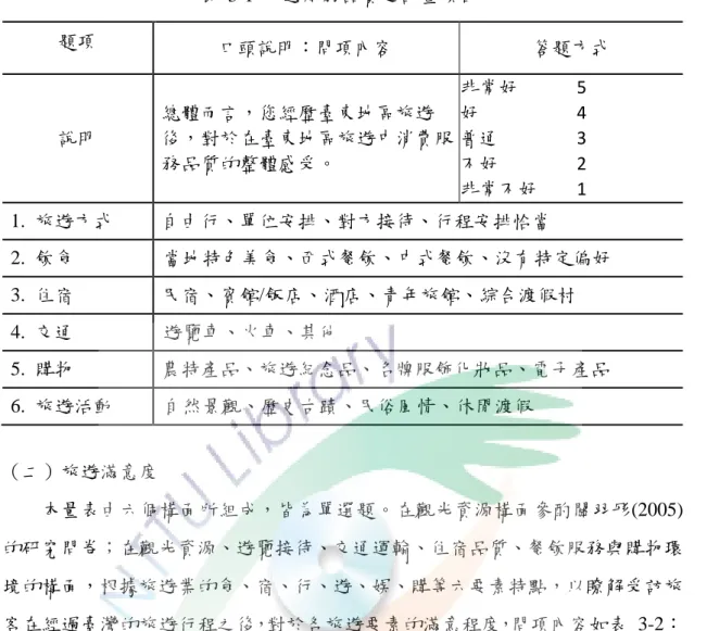表  3-1  旅遊服務品質之評量項目  題項  口頭說明：問項內容  答題方式  說明  總體而言，您經歷臺東地區旅遊 後，對於在臺東地區旅遊中消費服 務品質的整體感受。  非常好    5 好   4 普通 3  不好  2  非常不好  1  1