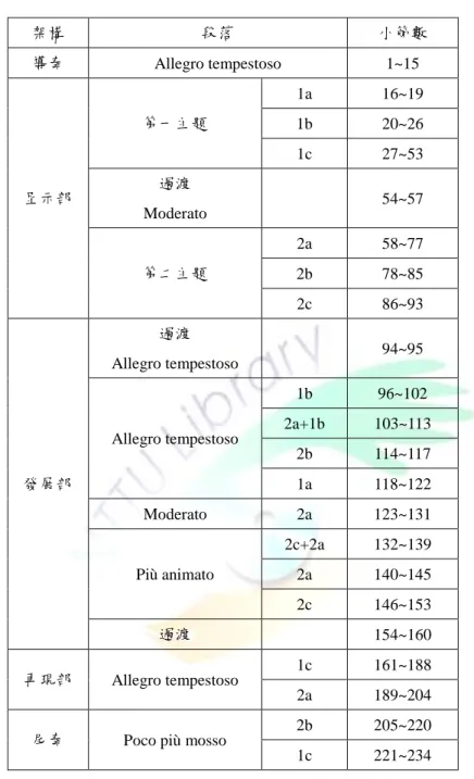 表 5    普羅高菲夫《第三號鋼琴奏鳴曲》曲式架構一覽表  一、導奏  本樂曲自第 1–15 小節為導奏，以 ff  揭開序幕，運用諸多屬音（E 音）來貫 穿；節奏上運用許多三連音，因此使用兩種拍號並存，分別為 4/4 或 12/8，也預示 整首樂曲以此節奏貫穿。此 15 小節導奏之力度以 ff 出現五次，持續至第 14 小節，架構 段落 小節數 導奏 Allegro tempestoso 1~15 呈示部 第一主題 1a 16~19 1b 20~26 1c 27~53 過渡 Moderato 54~57