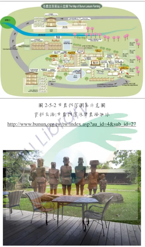 圖 2-5-2 布農部落園區示意圖  資料來源:布農部落休閒農場網站 