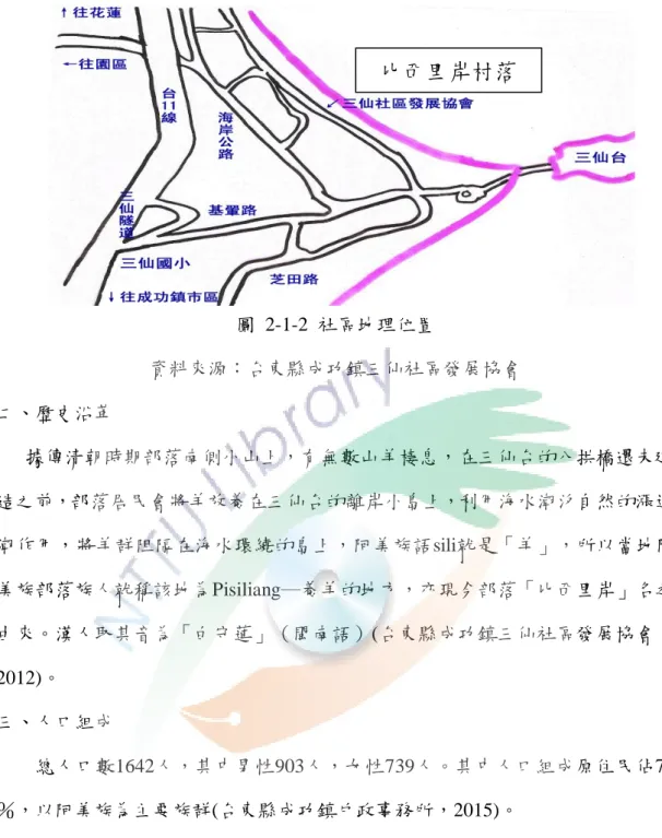 圖  2-1-2  社區地理位置  資料來源：台東縣成功鎮三仙社區發展協會  二、歷史沿革        據傳清朝時期部落南側小山上，有無數山羊棲息，在三仙台的八拱橋還未建 造之前，部落居民會將羊放養在三仙台的離岸小島上，利用海水潮汐自然的漲退 潮作用，將羊群阻隔在海水環繞的島上，阿美族語sili就是「羊」，所以當地阿 美族部落族人就稱該地為Pisiliang─養羊的地方，亦現今部落「比西里岸」名之 由來。漢人取其音為「白守蓮」（閩南語）(台東縣成功鎮三仙社區發展協會， 2012)。  三、人口組成    