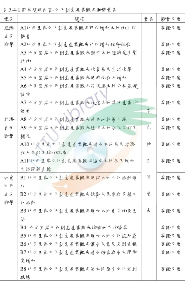 表 3-4-1 所示。  表 3-4-1 問卷題項內容-文化創意產業觀光衝擊量表  構面                          題項  量表  衡量尺度  經濟  正面  衝擊  A1比西里岸文化創意產業觀光可以增加本地的工作機會 A2比西里岸文化創意產業觀光可以增加政府稅收  A3 比西里岸文化創意產業觀光對於本地經濟是有幫 助的  A4 比西里岸文化創意產業觀光改善居民生活水準  A5 比西里岸文化創意產業觀光使我的收入增加  A6 比西里岸文化創意產業觀光能促進本地公共基礎 設施  A7 