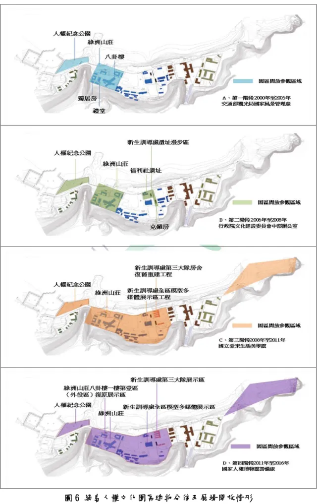圖 6 綠島人權文化園區建物分佈及展場開放情形 