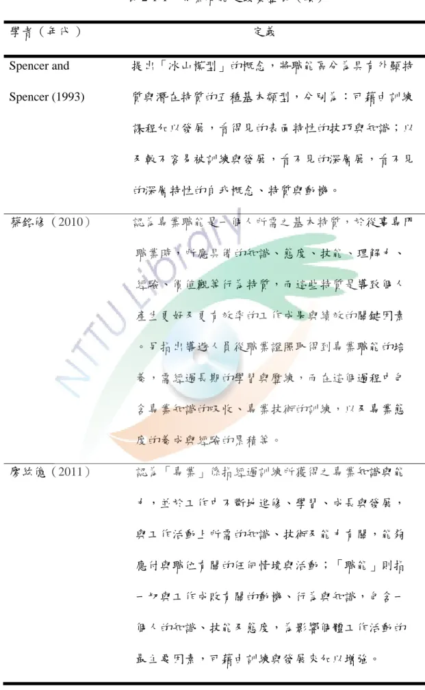 表 2-1-1    專業職能定義彙整表（續）  學者（年代 ）                                                  定義  Spencer and                  提出「冰山模型」的概念，將職能區分為具有外顯特    Spencer (1993)               質與潛在特質的五種基本類型，分別為：可藉由訓練                                            課程加以發展，看得見的表面特性的技巧