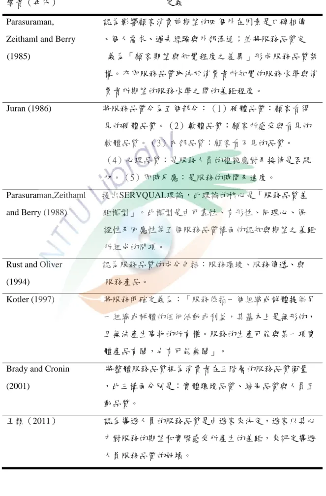 表 2-2-1   服務品質定義彙整表 