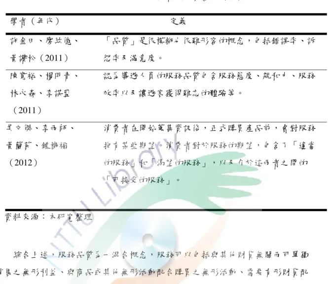 表 2-2-1   服務品質定義彙整表（續）  學者（年代）                        定義    許金田、廖紘億、     「品質」是很模糊也很難形容的概念，包括錯誤率、訴  黃讚松（2011）       怨率及滿意度。  陳寬裕、楊明青、          認為導遊人員的服務品質包含服務態度、親和力、服務  林永森、李謀監              效率以及讓遊客獲得難忘的體驗等。  （2011）                                           
