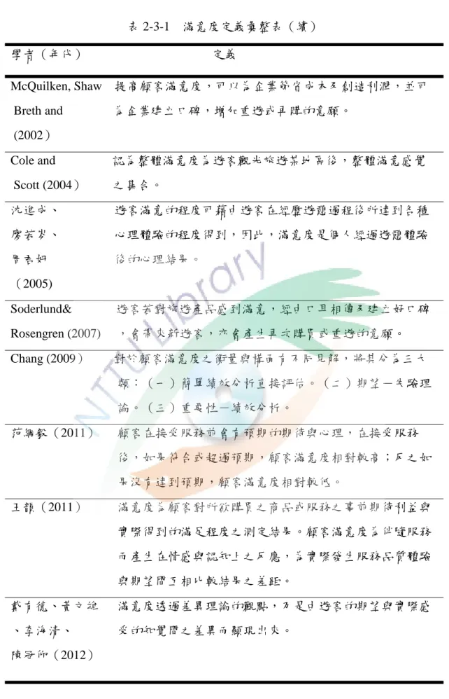 表 2-3-1  滿意度定義彙整表（續）  學者（年代）                    定義  McQuilken, Shaw    提高顧客滿意度，可以為企業節省成本及創造利潤，並可   Breth and                為企業建立口碑，增加重遊或再購的意願。   (2002）                                                    Cole and                  認為整體滿意度為遊客觀光旅遊某地區後，整體滿意感覺 