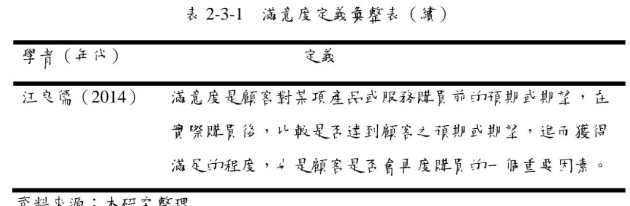 表 2-3-1  滿意度定義彙整表（續）  學者（年代）                    定義  汪良儒（2014）   滿意度是顧客對某項產品或服務購買前的預期或期望，在                                    實際購買後，比較是否達到顧客之預期或期望，進而獲得                                    滿足的程度，也是顧客是否會再度購買的一個重要因素。  資料來源：本研究整理  綜合上述，滿意度可視為一體性的評估，是個人經過體驗後的心理結果
