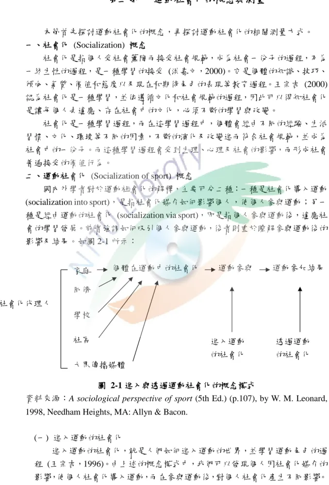 圖  2-1 進入與透過運動社會化的概念模式 