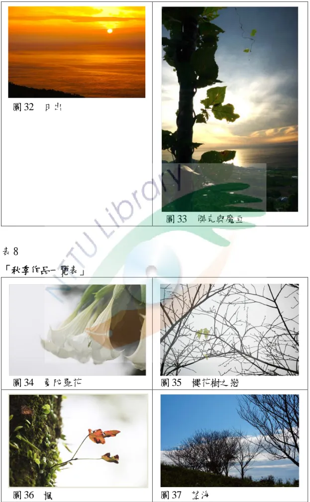 圖 32  日出  圖 33  傑克與魔豆  表 8  「秋季作品一覽表」  圖 34  曼陀羅花  圖 35  櫻花樹之戀  圖 36  楓  圖 37  望海  (續下頁) 