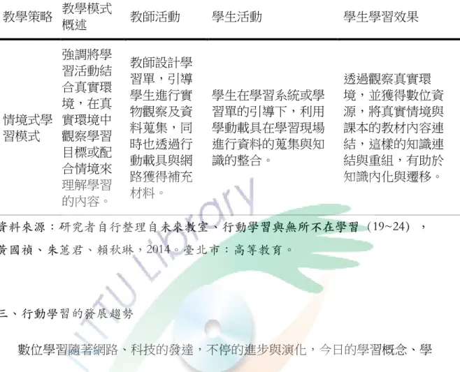 表 2-3 （續）  教學策略  教學模式 概述  教師活動  學生活動  學生學習效果  情境式學 習模式  強調將學習活動結合真實環境，在真實環境中觀察學習 目標或配 合情境來 理解學習 的內容。  教師設計學習單，引導學生進行實物觀察及資料蒐集，同時也透過行動載具與網路獲得補充材料。  學生在學習系統或學習單的引導下，利用學動載具在學習現場進行資料的蒐集與知識的整合。  透過觀察真實環 境，並獲得數位資源，將真實情境與課本的教材內容連結，這樣的知識連結與重組，有助於 知識內化與遷移。  資料來源：研究