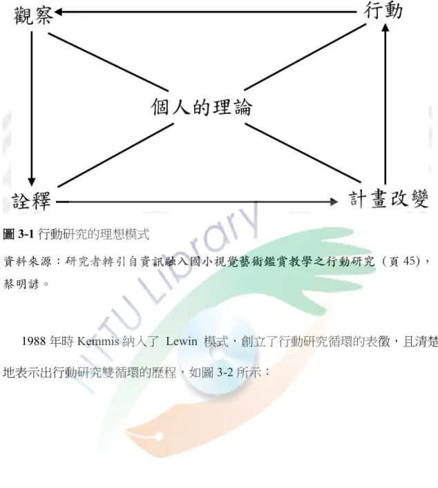 圖 3-1 行動研究的理想模式 