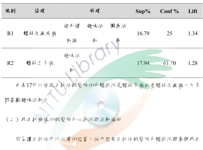 表 17 身體狀況與參與活動類型之關聯（日托站） 