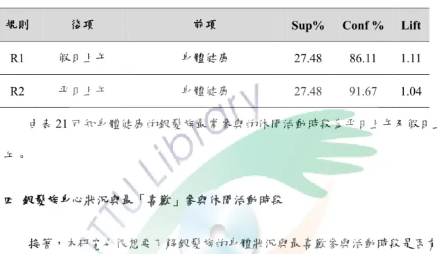 表 21 身心狀況與其最常參與休閒活動時段之關聯  身心狀況與其最常參與休閒活動時段之關聯 