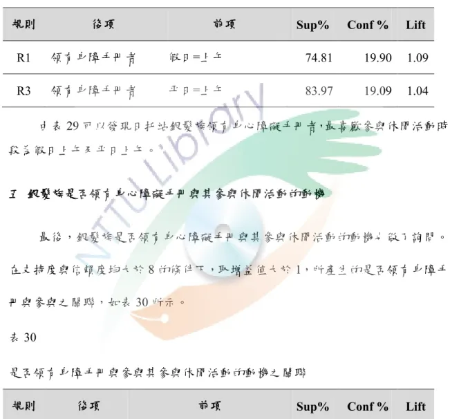 表 29 是否領有身障手冊與參與最常參與休閒活動時段之關聯  是否領有身障手冊與參與最常參與休閒活動時段之關聯 