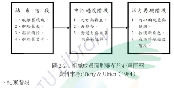 圖 2-2-1 組織成員面對變革的心理歷程  資料來源: Tichy &amp; Ulrich（1984） 