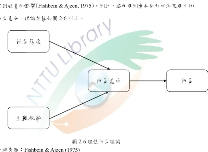 圖 2-6 理性行為理論  資料來源：Fishbein &amp; Ajzen (1975) 