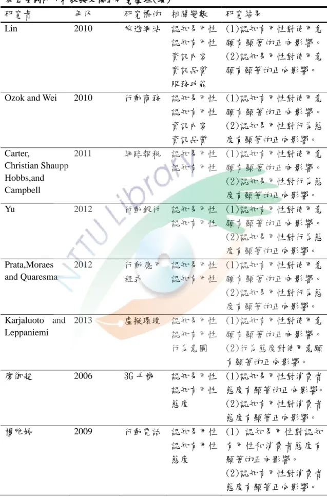 表 2-4 國內外科技接受模式研究整理(續)  研究者  年代  研究標的  相關變數  研究結果  Lin  2010  旅遊網站  認知易用性  認知有用性  資訊內容  資訊品質  服務功能  (1)認知有用性對使用意 願有顯著的正向影響。 (2)認知易用性對使用意願有顯著的正向影響。 