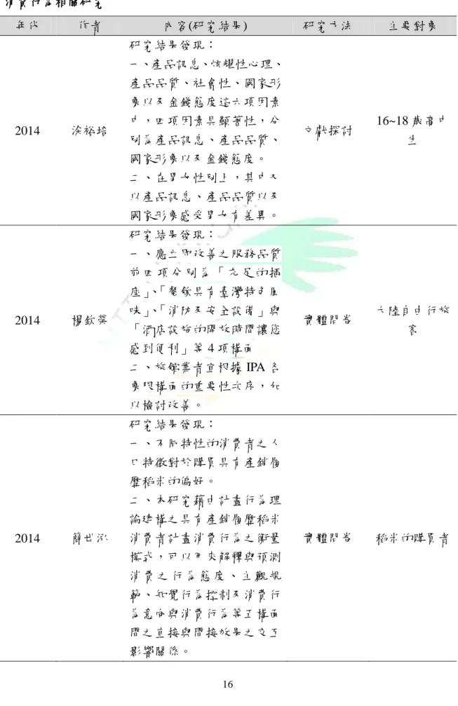 表  2  消費行為相關研究  年代  作者  內容(研究結果)    研究方法  主要對象  2014  涂裕培  研究結果發現：  一、產品訊息、炫耀性心理、產品品質、社會性、國家形象以及金錢態度這六項因素中，四項因素具顯著性，分 別為產品訊息、產品品質、 國家形象以及金錢態度。  二、在男女性別上，其中又 以產品訊息、產品品質以及 國家形象感受男女有差異。  文獻探討  16~18 歲高中生  2014  楊欽榮  研究結果發現：  一、應立即改善之服務品質前 四 項 分 別 為 「 充 足 的 插座