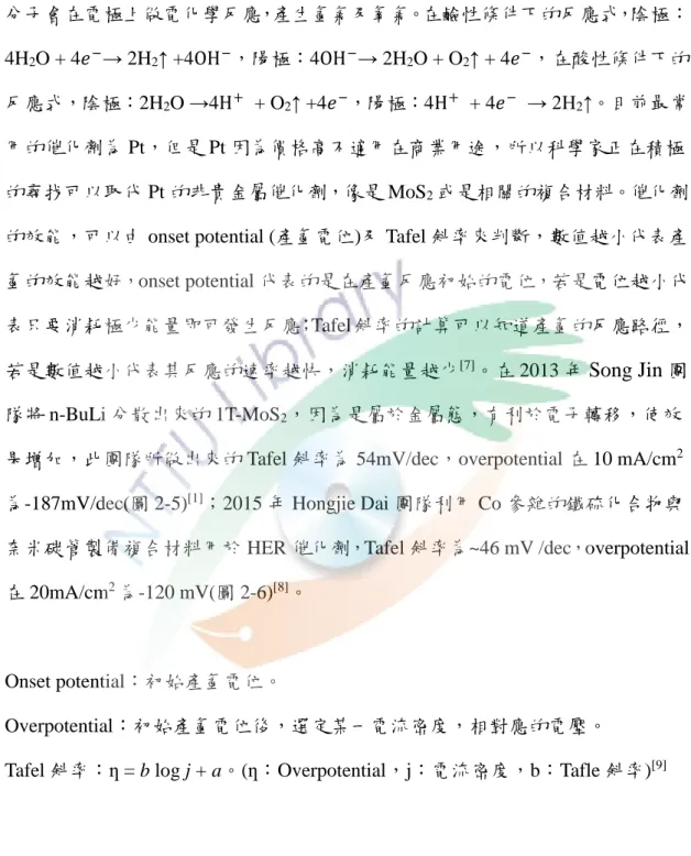 Tafel 斜率：ƞ = b log j + a。(ƞ：Overpotential，j：電流密度，b：Tafle 斜率) [9]