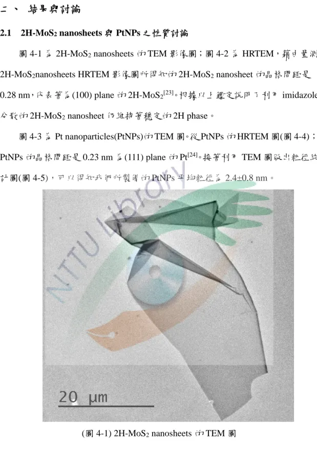 圖 4-1 為 2H-MoS 2  nanosheets 的 TEM 影像圖；圖 4-2 為 HRTEM，藉由量測 2H-MoS 2 nanosheets HRTEM 影像圖所得知的 2H-MoS 2  nanosheet 的晶格間距是 0.28 nm，代表著為(100) plane 的 2H-MoS 2 [23] 。根據以上鑑定說明了利用 imidazole 分散的 2H-MoS 2  nanosheet 仍維持著穩定的 2H phase。 