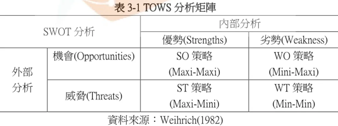 表 表 表