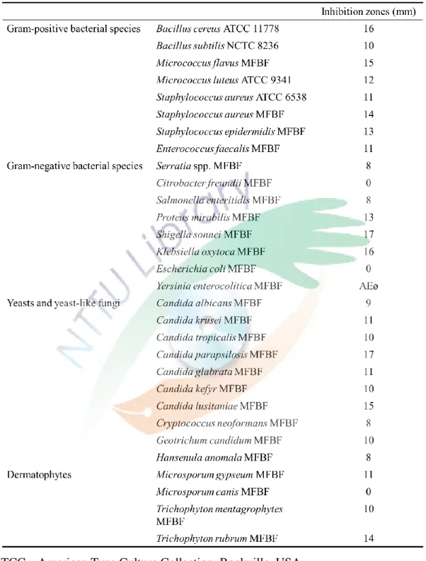 Table 4 Antimicrobial activity of the juniper essential oil by the diffusion method. 