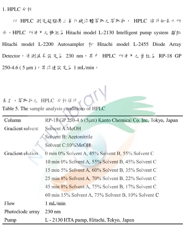 Table 5. The sample analysis conditions of HPLC 