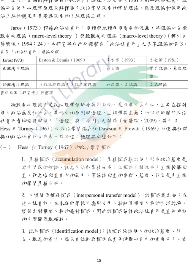 表 3  「政治社會化」理論分類 